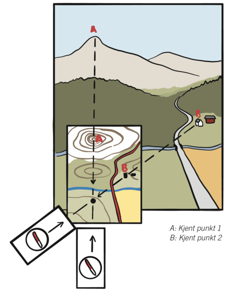 Illustrasjon av krysspeiling. Du tar ut en krysspeiling ved å markere stedslinjer til to eller flere steder på kartet. Du befinner deg i krysningspunktet.  Illustrasjon av krysspeiling. Du tar ut en krysspeiling ved å markere stedslinjer til to eller flere steder på kartet. Du befinner deg i krysningspunktet.