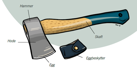 Illustrasjon. Øksa består av et hode med hammer og egg, et skaft og en eggbeskytter. Illustrasjon. Øksa består av et hode med hammer og egg, et skaft og en eggbeskytter.