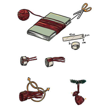 Fotograf: Helene Moe Slinning. Illustrasjon av fremgangsmåten for hvordan lage nisselue av garn.